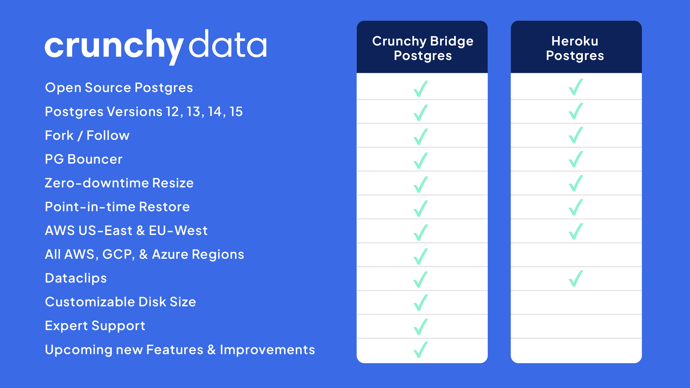 Migrate Your Heroku Postgres To Crunchy Bridge Crunchy Data